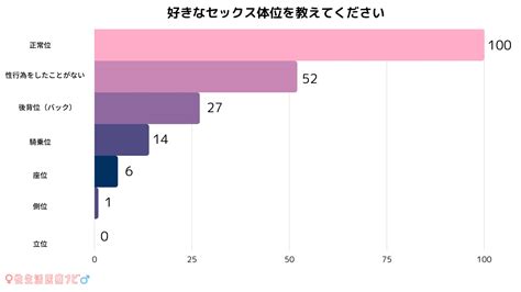 テコ がかり|体位の種類と女性・男性が好きな体位の種類TOP3｜48手 .